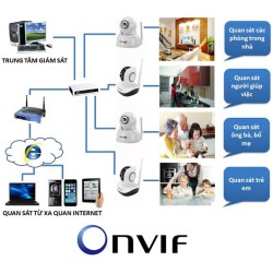 Công nghệ ONVIF là gì?