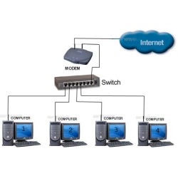 Giải pháp mạng cáp quang nội bộ - mạng LAN