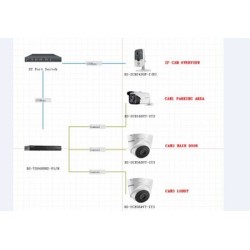 Phần mềm ​Hik Design Tool: Công cụ thiết kế giải pháp camera Hikvision chuyên nghiệp